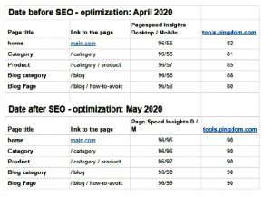 optimisation image -All seo tools in one